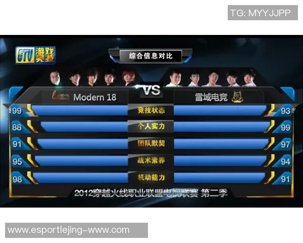 电竞比分与和平精英热点分析FPX战队的战术盯防策略解读